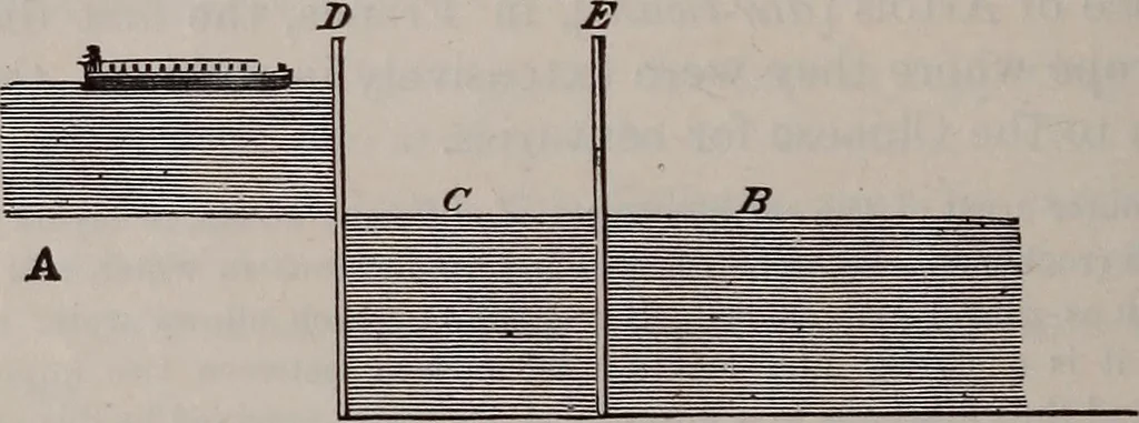 An illustration from A natural philosophy : embracing the most recent discoveries in the various branches of physics, and exhibiting the application of scientific principles in everyday life .., 1899, leaf 139