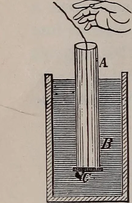 An illustration from A natural philosophy : embracing the most recent discoveries in the various branches of physics, and exhibiting the application of scientific principles in everyday life .., 1899, leaf 141