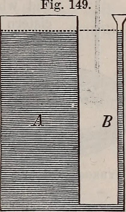 An illustration from A natural philosophy : embracing the most recent discoveries in the various branches of physics, and exhibiting the application of scientific principles in everyday life .., 1899, leaf 142
