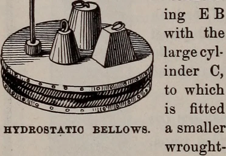 An illustration from A natural philosophy : embracing the most recent discoveries in the various branches of physics, and exhibiting the application of scientific principles in everyday life .., 1899, leaf 143