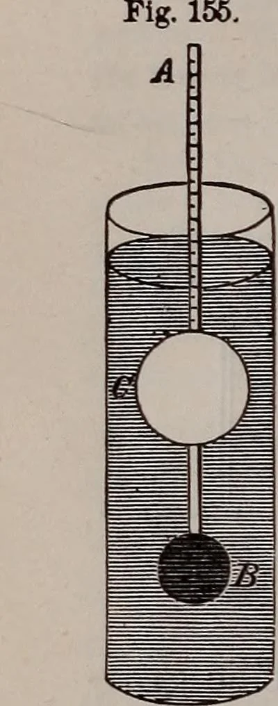 An illustration from A natural philosophy : embracing the most recent discoveries in the various branches of physics, and exhibiting the application of scientific principles in everyday life .., 1899, leaf 147