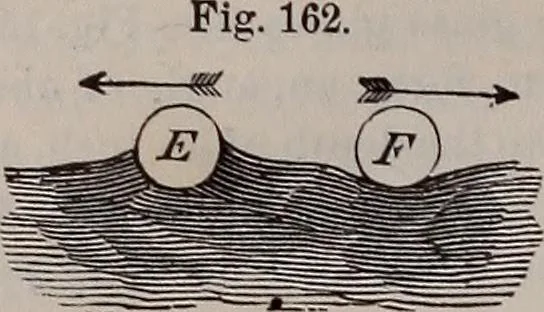 An illustration from A natural philosophy : embracing the most recent discoveries in the various branches of physics, and exhibiting the application of scientific principles in everyday life .., 1899, leaf 155