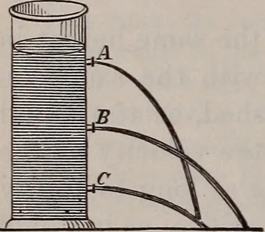 An illustration from A natural philosophy : embracing the most recent discoveries in the various branches of physics, and exhibiting the application of scientific principles in everyday life .., 1899, leaf 159