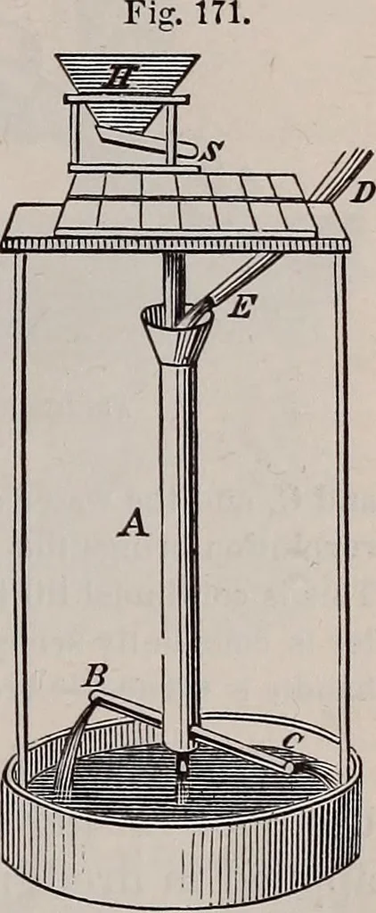 An illustration from A natural philosophy : embracing the most recent discoveries in the various branches of physics, and exhibiting the application of scientific principles in everyday life .., 1899, leaf 166