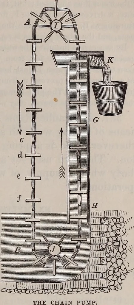 An illustration from A natural philosophy : embracing the most recent discoveries in the various branches of physics, and exhibiting the application of scientific principles in everyday life .., 1899, leaf 168