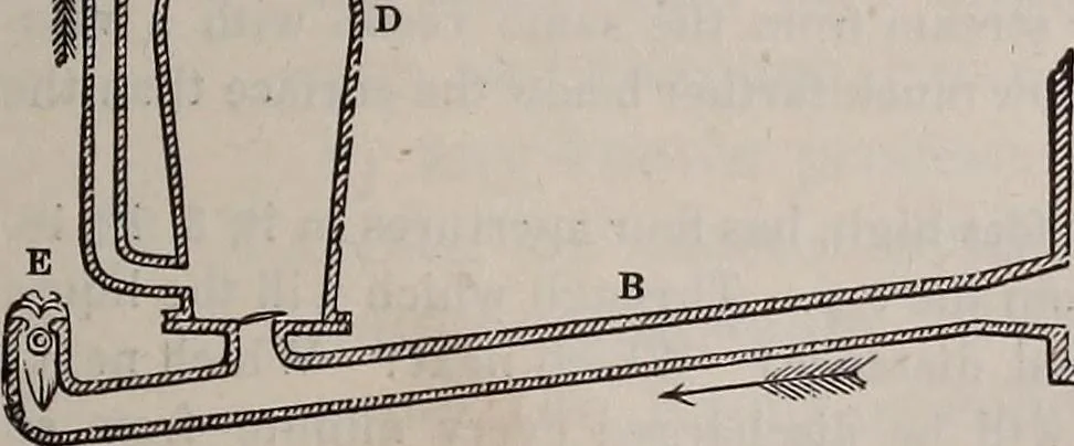 An illustration from A natural philosophy : embracing the most recent discoveries in the various branches of physics, and exhibiting the application of scientific principles in everyday life .., 1899, leaf 168