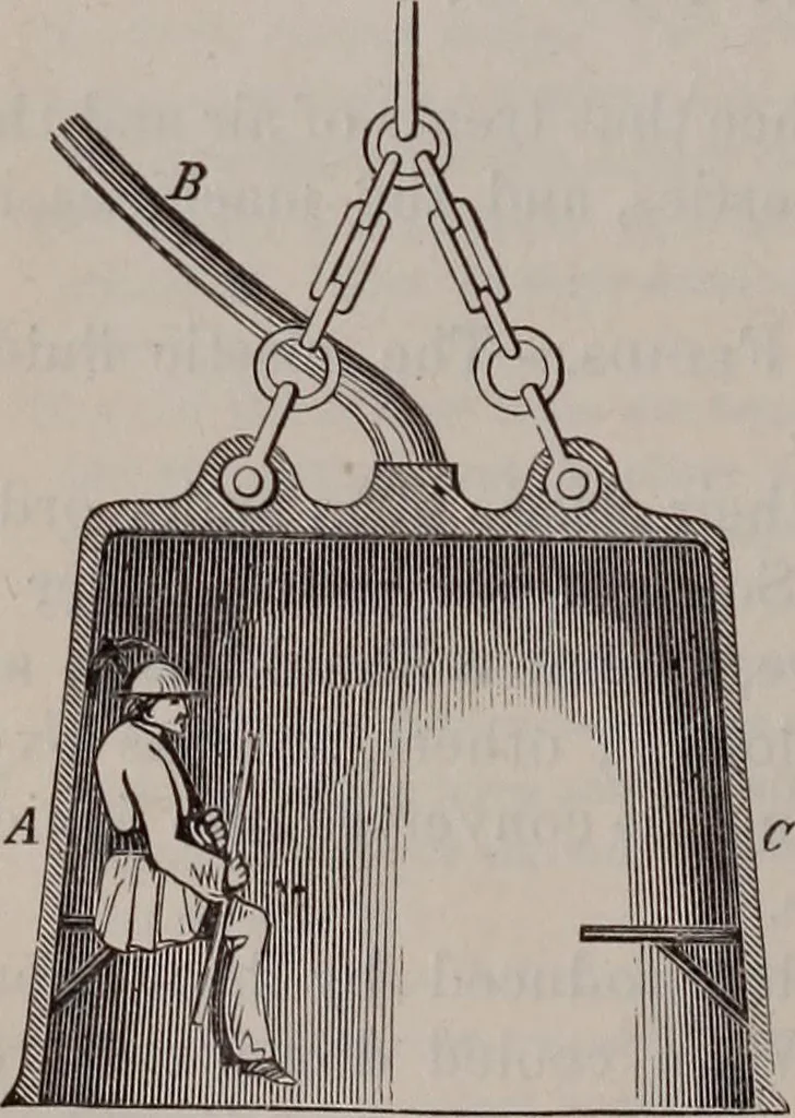 An illustration from A natural philosophy : embracing the most recent discoveries in the various branches of physics, and exhibiting the application of scientific principles in everyday life .., 1899, leaf 171