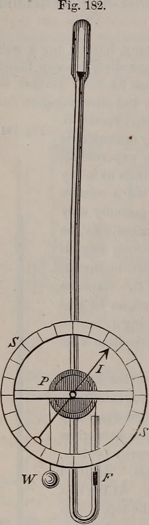 An illustration from A natural philosophy : embracing the most recent discoveries in the various branches of physics, and exhibiting the application of scientific principles in everyday life .., 1899, leaf 177