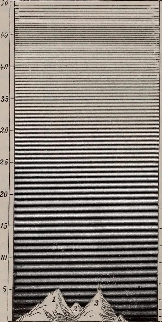 An illustration from A natural philosophy : embracing the most recent discoveries in the various branches of physics, and exhibiting the application of scientific principles in everyday life .., 1899, leaf 179