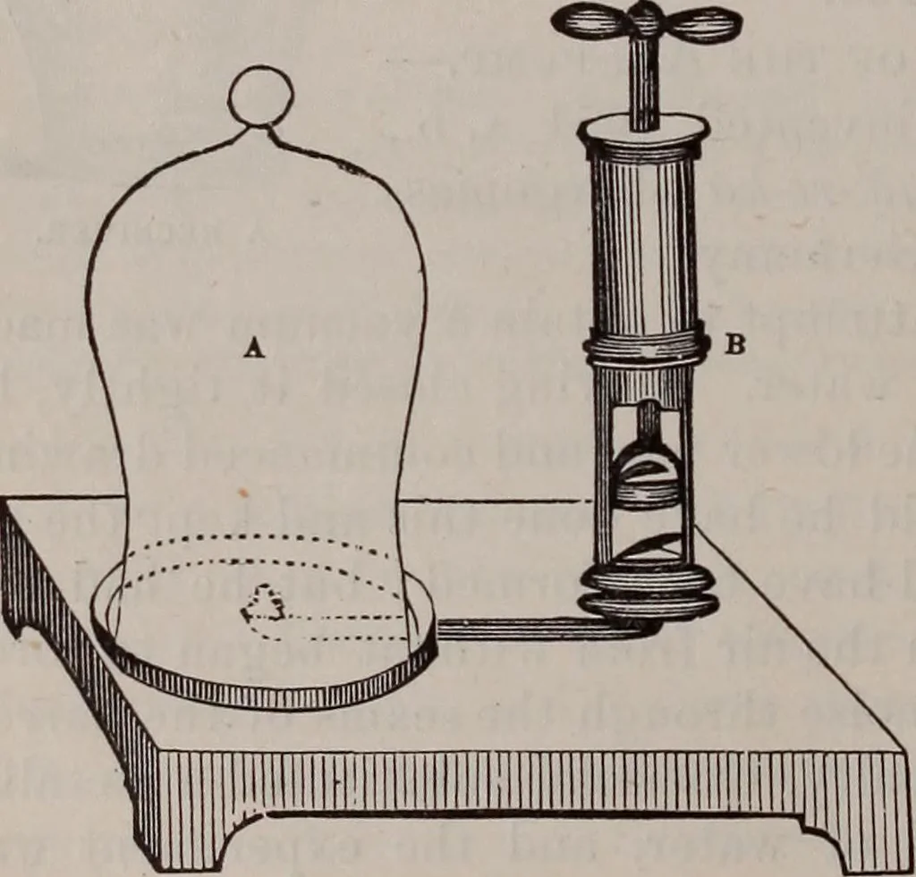 An illustration from A natural philosophy : embracing the most recent discoveries in the various branches of physics, and exhibiting the application of scientific principles in everyday life .., 1899, leaf 183