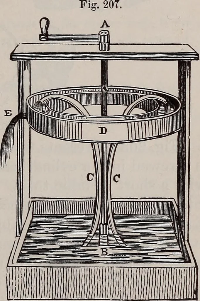 An illustration from A natural philosophy : embracing the most recent discoveries in the various branches of physics, and exhibiting the application of scientific principles in everyday life .., 1899, leaf 194
