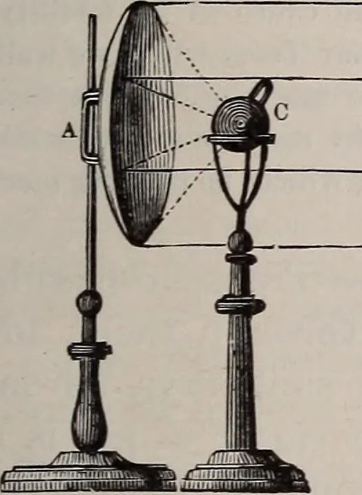 An illustration from A natural philosophy : embracing the most recent discoveries in the various branches of physics, and exhibiting the application of scientific principles in everyday life .., 1899, leaf 210