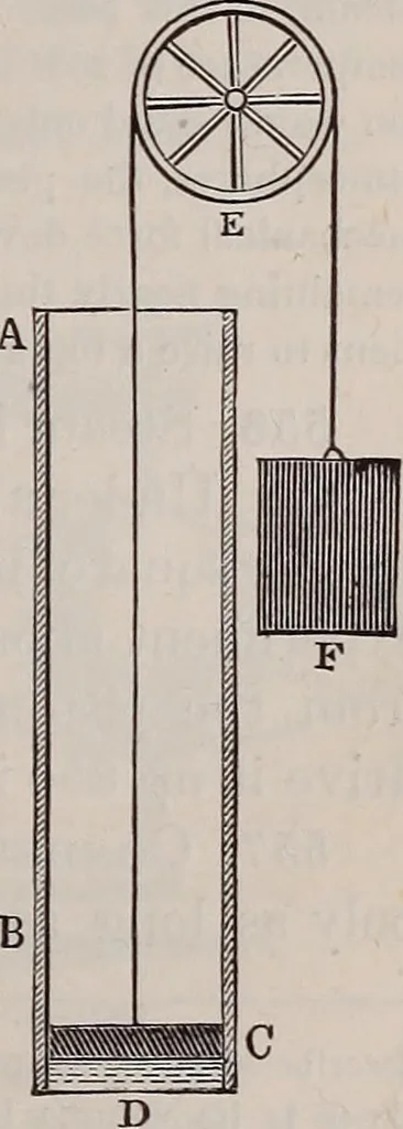An illustration from A natural philosophy : embracing the most recent discoveries in the various branches of physics, and exhibiting the application of scientific principles in everyday life .., 1899, leaf 222