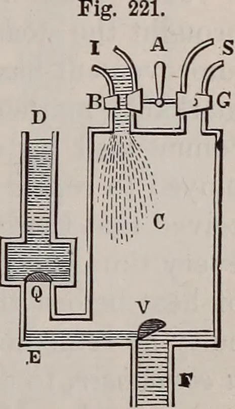 An illustration from A natural philosophy : embracing the most recent discoveries in the various branches of physics, and exhibiting the application of scientific principles in everyday life .., 1899, leaf 226