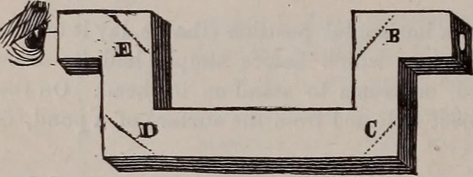 An illustration from A natural philosophy : embracing the most recent discoveries in the various branches of physics, and exhibiting the application of scientific principles in everyday life .., 1899, leaf 247