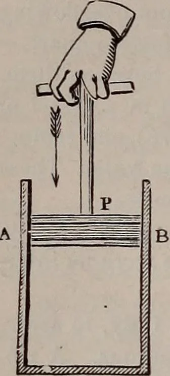 An illustration from A natural philosophy : embracing the most recent discoveries in the various branches of physics, and exhibiting the application of scientific principles in everyday life .., 1899, leaf 25