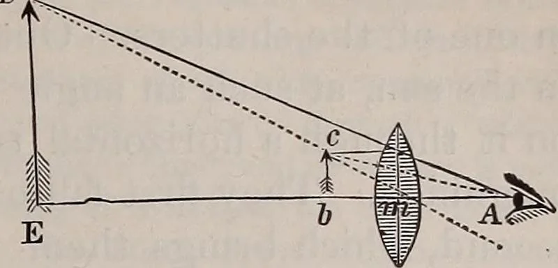 An illustration from A natural philosophy : embracing the most recent discoveries in the various branches of physics, and exhibiting the application of scientific principles in everyday life .., 1899, leaf 274