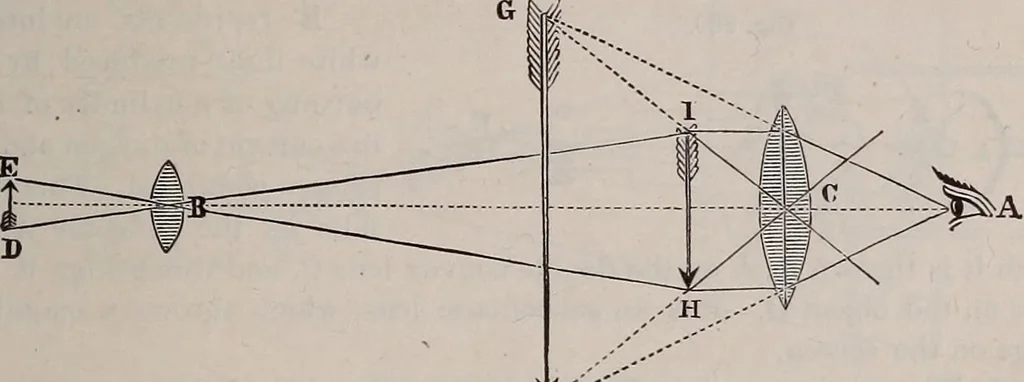 An illustration from A natural philosophy : embracing the most recent discoveries in the various branches of physics, and exhibiting the application of scientific principles in everyday life .., 1899, leaf 274