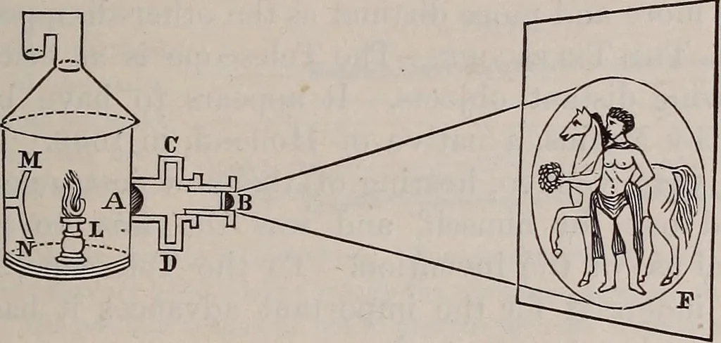 An illustration from A natural philosophy : embracing the most recent discoveries in the various branches of physics, and exhibiting the application of scientific principles in everyday life .., 1899, leaf 276