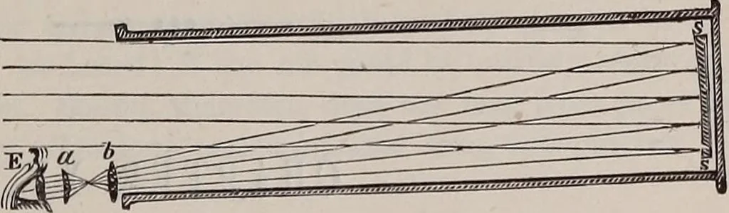 An illustration from A natural philosophy : embracing the most recent discoveries in the various branches of physics, and exhibiting the application of scientific principles in everyday life .., 1899, leaf 278