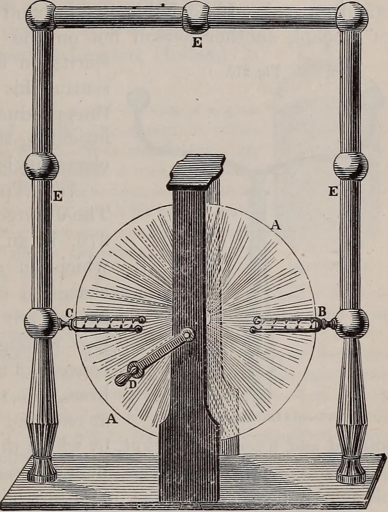 An illustration from A natural philosophy : embracing the most recent discoveries in the various branches of physics, and exhibiting the application of scientific principles in everyday life .., 1899, leaf 302