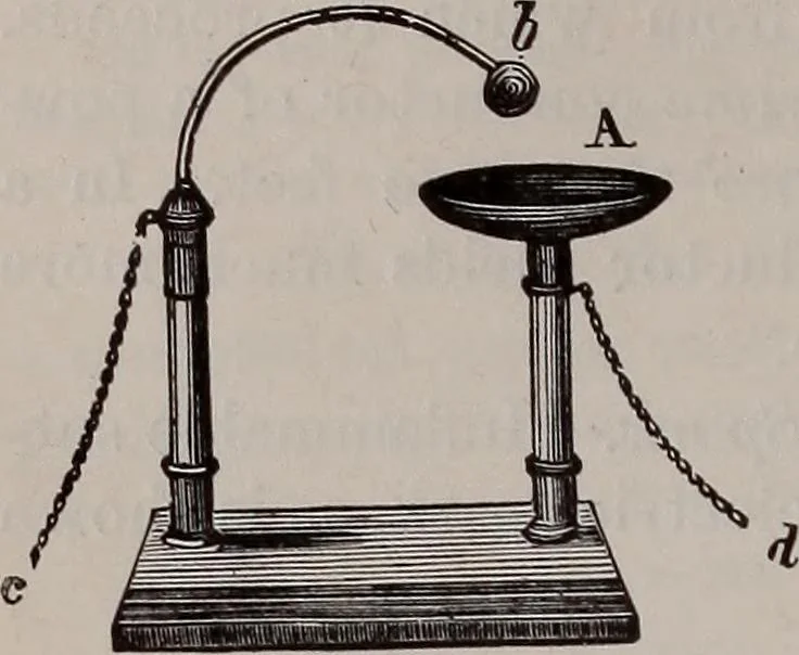 An illustration from A natural philosophy : embracing the most recent discoveries in the various branches of physics, and exhibiting the application of scientific principles in everyday life .., 1899, leaf 313