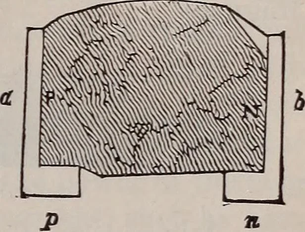An illustration from A natural philosophy : embracing the most recent discoveries in the various branches of physics, and exhibiting the application of scientific principles in everyday life .., 1899, leaf 340