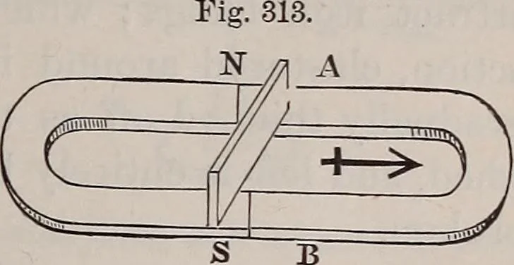 An illustration from A natural philosophy : embracing the most recent discoveries in the various branches of physics, and exhibiting the application of scientific principles in everyday life .., 1899, leaf 354