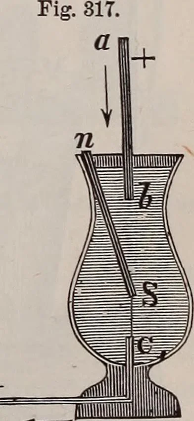 An illustration from A natural philosophy : embracing the most recent discoveries in the various branches of physics, and exhibiting the application of scientific principles in everyday life .., 1899, leaf 358
