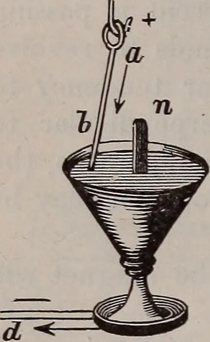 An illustration from A natural philosophy : embracing the most recent discoveries in the various branches of physics, and exhibiting the application of scientific principles in everyday life .., 1899, leaf 359