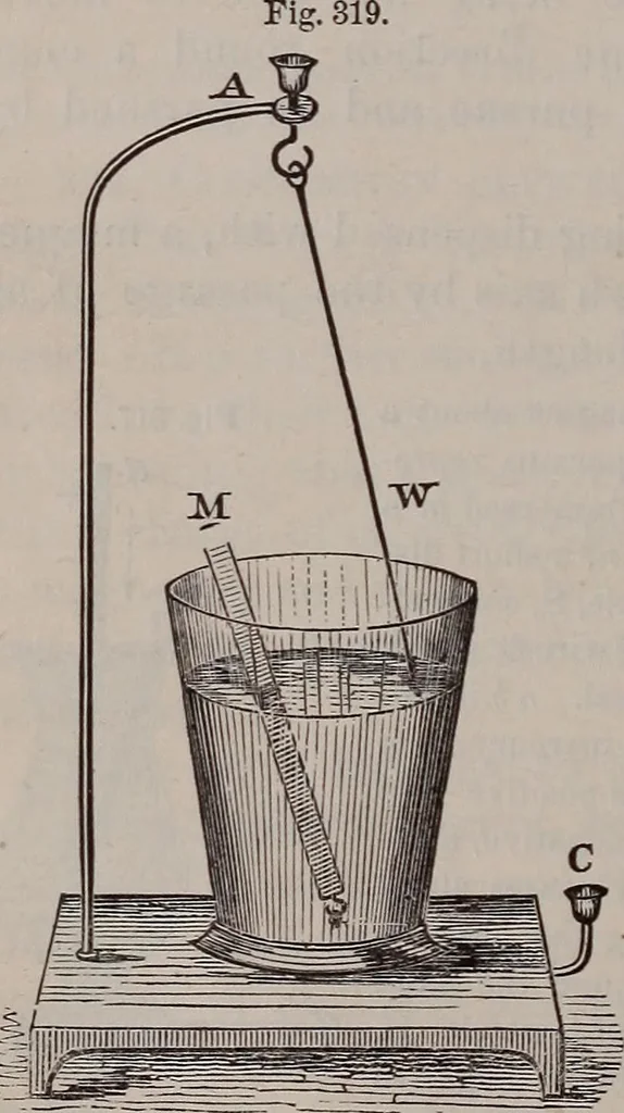 An illustration from A natural philosophy : embracing the most recent discoveries in the various branches of physics, and exhibiting the application of scientific principles in everyday life .., 1899, leaf 359