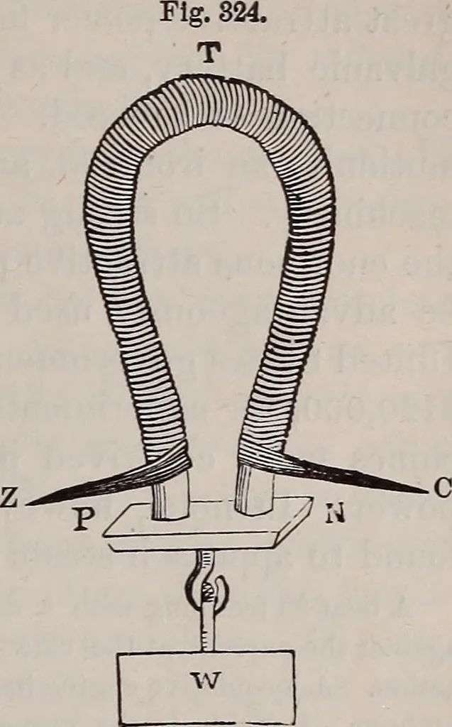 An illustration from A natural philosophy : embracing the most recent discoveries in the various branches of physics, and exhibiting the application of scientific principles in everyday life .., 1899, leaf 362