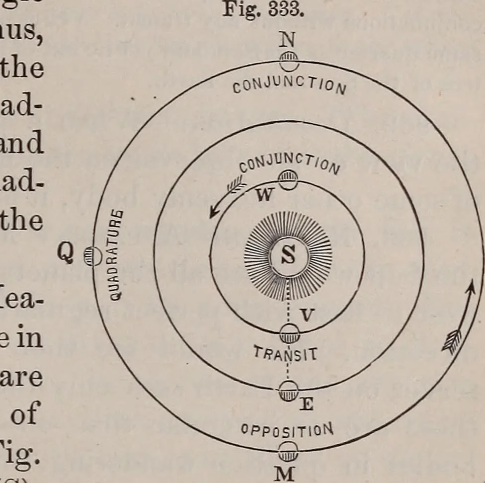 An illustration from A natural philosophy : embracing the most recent discoveries in the various branches of physics, and exhibiting the application of scientific principles in everyday life .., 1899, leaf 384