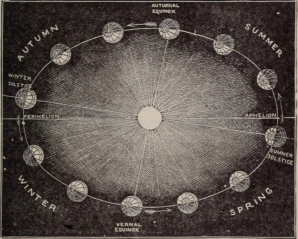 An illustration from A natural philosophy : embracing the most recent discoveries in the various branches of physics, and exhibiting the application of scientific principles in everyday life .., 1899, leaf 392