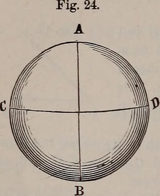 An illustration from A natural philosophy : embracing the most recent discoveries in the various branches of physics, and exhibiting the application of scientific principles in everyday life .., 1899, leaf 41