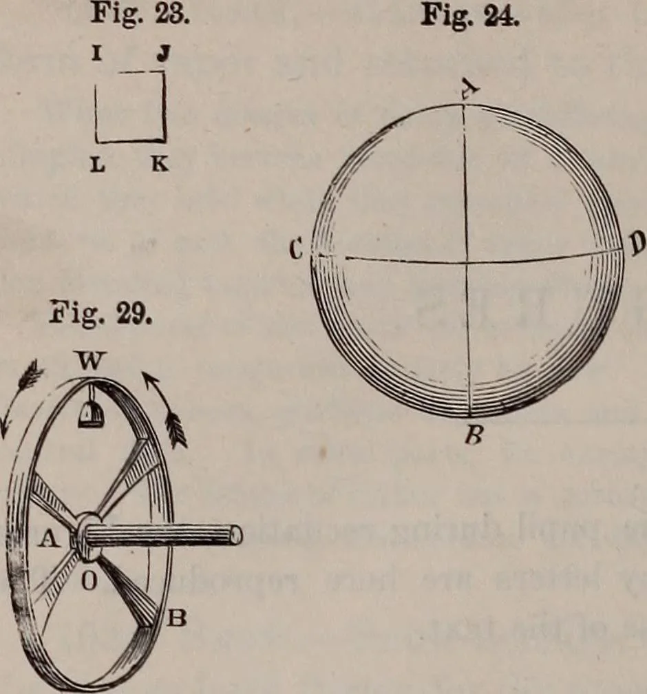 An illustration from A natural philosophy : embracing the most recent discoveries in the various branches of physics, and exhibiting the application of scientific principles in everyday life .., 1899, leaf 413