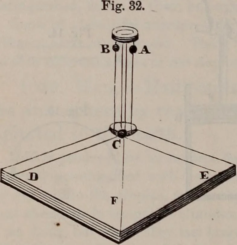 An illustration from A natural philosophy : embracing the most recent discoveries in the various branches of physics, and exhibiting the application of scientific principles in everyday life .., 1899, leaf 413