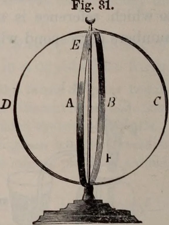 An illustration from A natural philosophy : embracing the most recent discoveries in the various branches of physics, and exhibiting the application of scientific principles in everyday life .., 1899, leaf 413