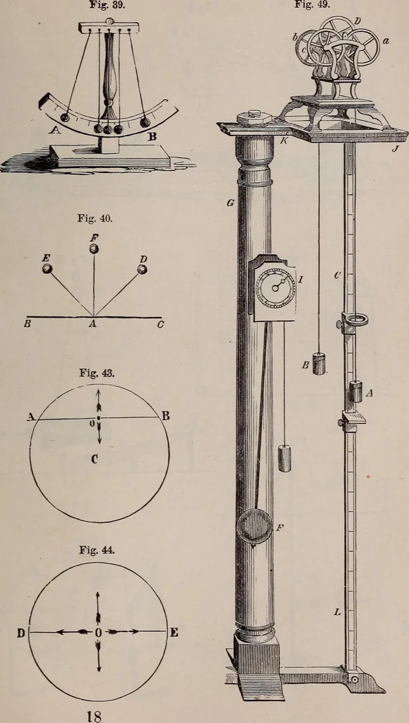 An illustration from A natural philosophy : embracing the most recent discoveries in the various branches of physics, and exhibiting the application of scientific principles in everyday life .., 1899, leaf 414