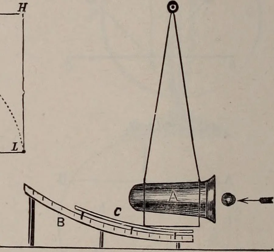 An illustration from A natural philosophy : embracing the most recent discoveries in the various branches of physics, and exhibiting the application of scientific principles in everyday life .., 1899, leaf 415