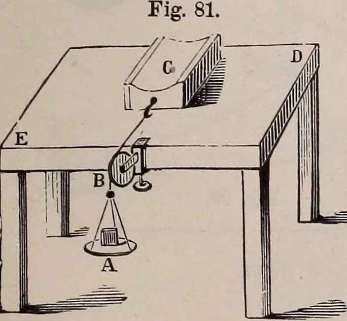 An illustration from A natural philosophy : embracing the most recent discoveries in the various branches of physics, and exhibiting the application of scientific principles in everyday life .., 1899, leaf 416