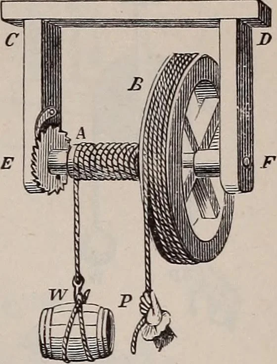 An illustration from A natural philosophy : embracing the most recent discoveries in the various branches of physics, and exhibiting the application of scientific principles in everyday life .., 1899, leaf 418