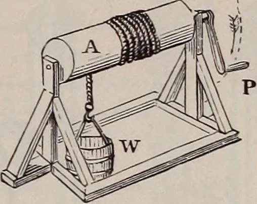 An illustration from A natural philosophy : embracing the most recent discoveries in the various branches of physics, and exhibiting the application of scientific principles in everyday life .., 1899, leaf 418