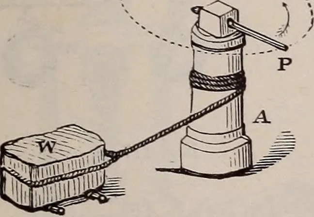 An illustration from A natural philosophy : embracing the most recent discoveries in the various branches of physics, and exhibiting the application of scientific principles in everyday life .., 1899, leaf 418