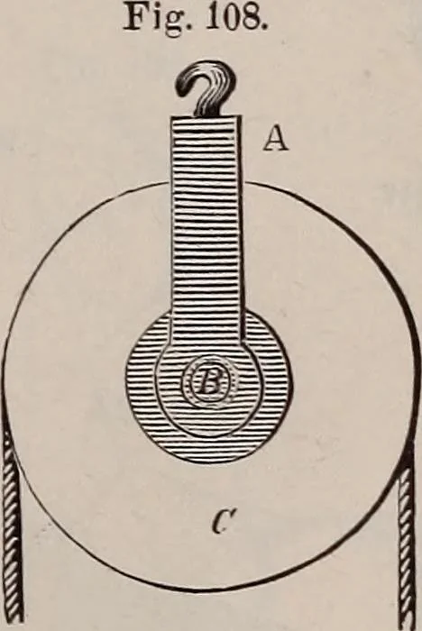 An illustration from A natural philosophy : embracing the most recent discoveries in the various branches of physics, and exhibiting the application of scientific principles in everyday life .., 1899, leaf 418
