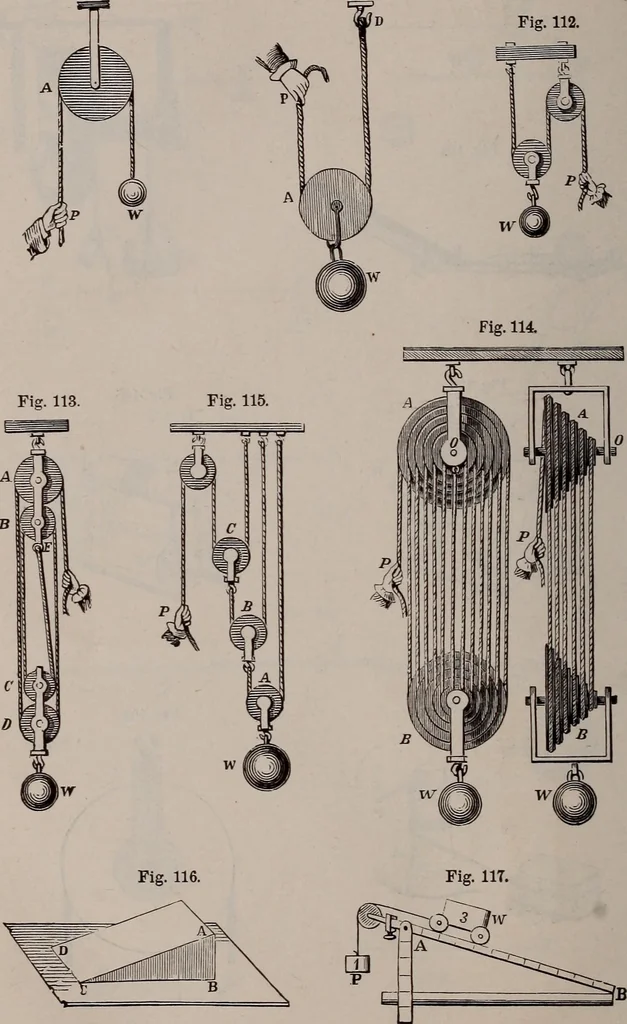 An illustration from A natural philosophy : embracing the most recent discoveries in the various branches of physics, and exhibiting the application of scientific principles in everyday life .., 1899, leaf 419