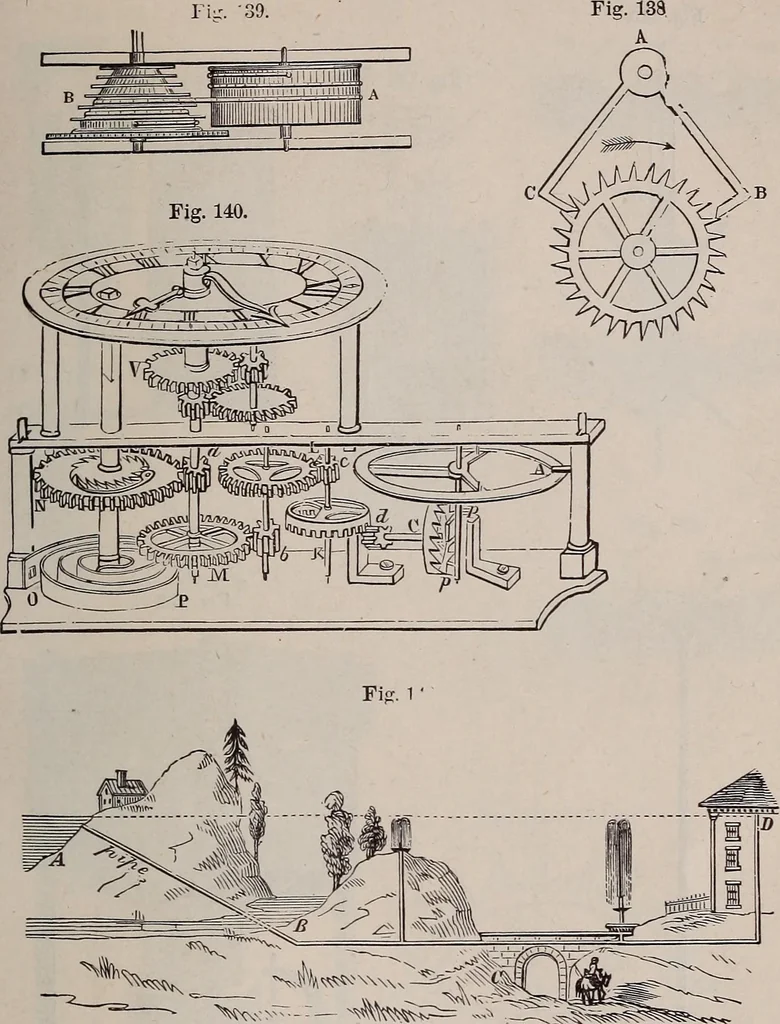 An illustration from A natural philosophy : embracing the most recent discoveries in the various branches of physics, and exhibiting the application of scientific principles in everyday life .., 1899, leaf 422
