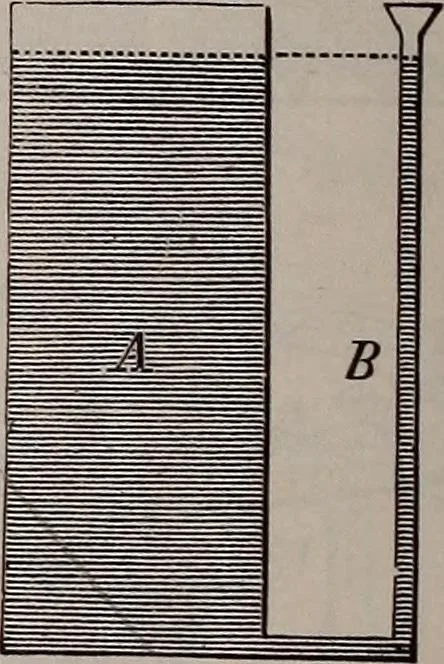An illustration from A natural philosophy : embracing the most recent discoveries in the various branches of physics, and exhibiting the application of scientific principles in everyday life .., 1899, leaf 423