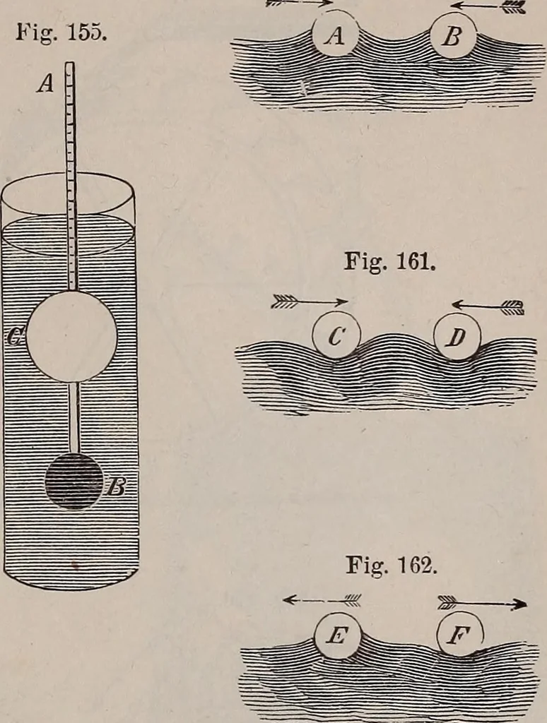 An illustration from A natural philosophy : embracing the most recent discoveries in the various branches of physics, and exhibiting the application of scientific principles in everyday life .., 1899, leaf 424