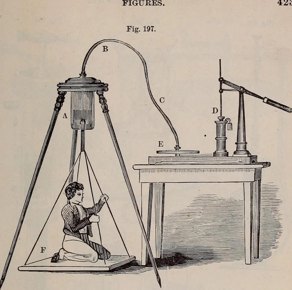 An illustration from A natural philosophy : embracing the most recent discoveries in the various branches of physics, and exhibiting the application of scientific principles in everyday life .., 1899, leaf 428